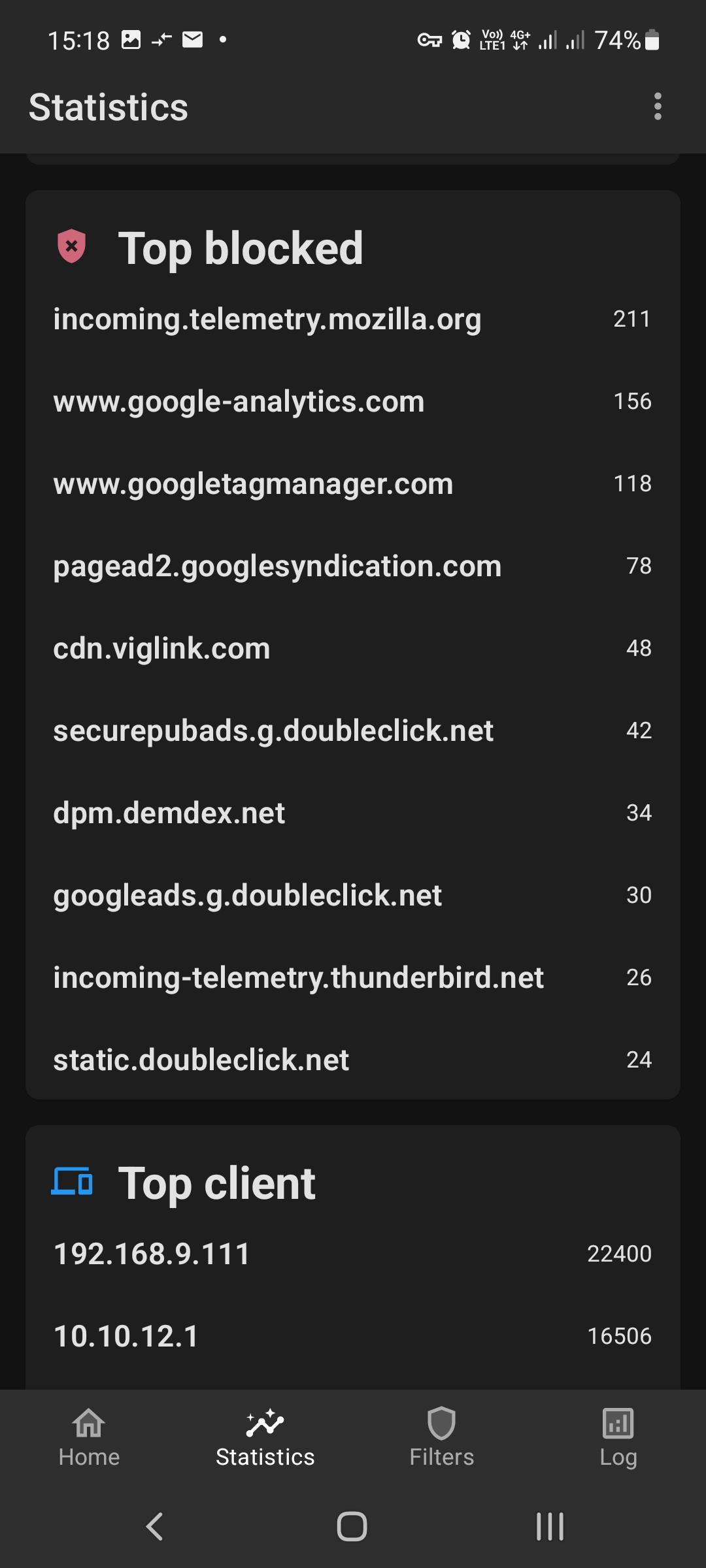 Pi-hole Connect top blocked blacklist