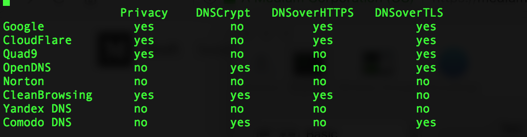 Liste de serveurs DNS publiques leurs qualités et vie privée