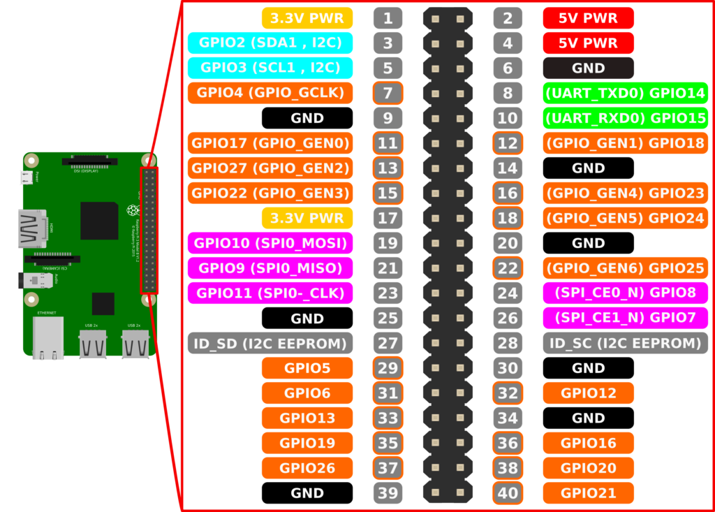 Allumer et teindre l ampli de sa squeezelite automatiquement via gpio