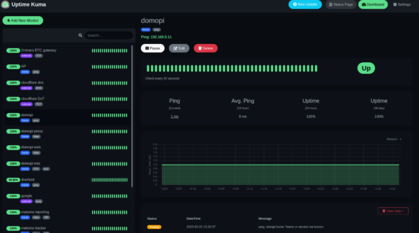 interface uptime-kuma