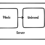 schema dns over tls cloudflare quad9